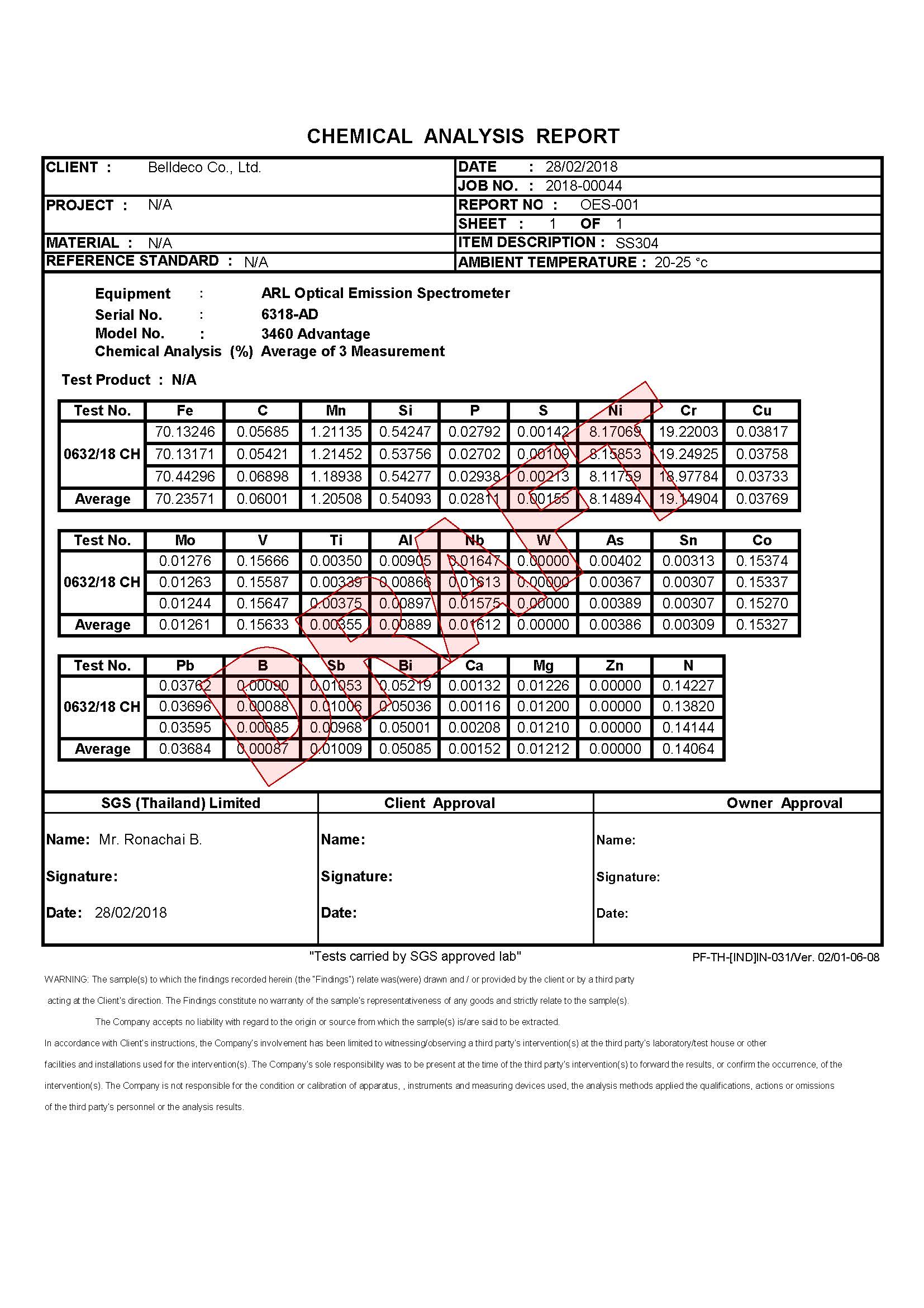 Sample 304 Questions